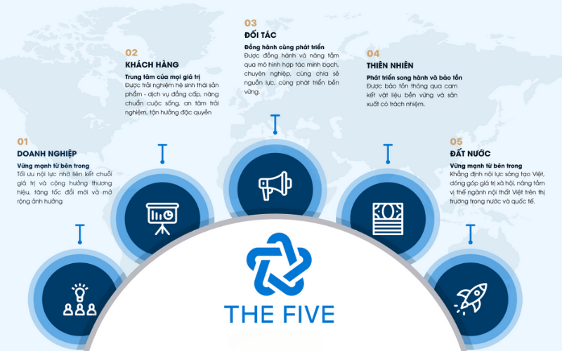 Liên minh The Five và triết lý Ngũ phương hưởng lợi